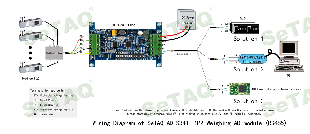 AD-S341-I1P2模塊硬件連線圖（RS485） - 英語.jpg