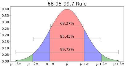 檢重秤的精度定義